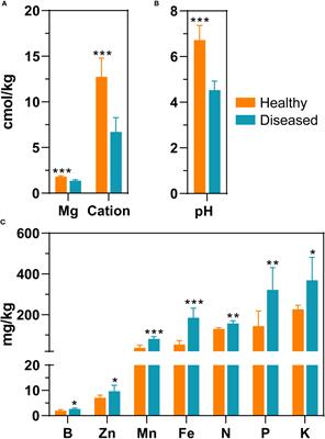 Response of bacterial community metabolites to bacterial wilt caused by Ralstonia solanacearum: a multi-omics analysis